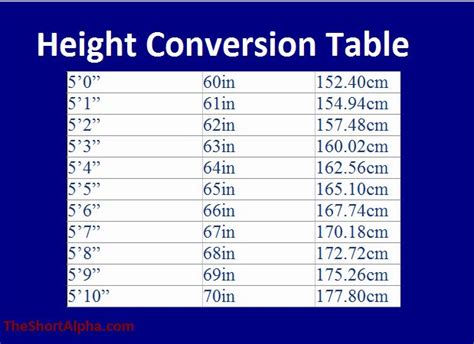 how tall is 176 cm in feet|how to calculate height in feet.